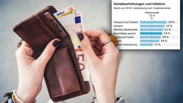 В Австрии рост зарплаты явно превысил уровень инфляции