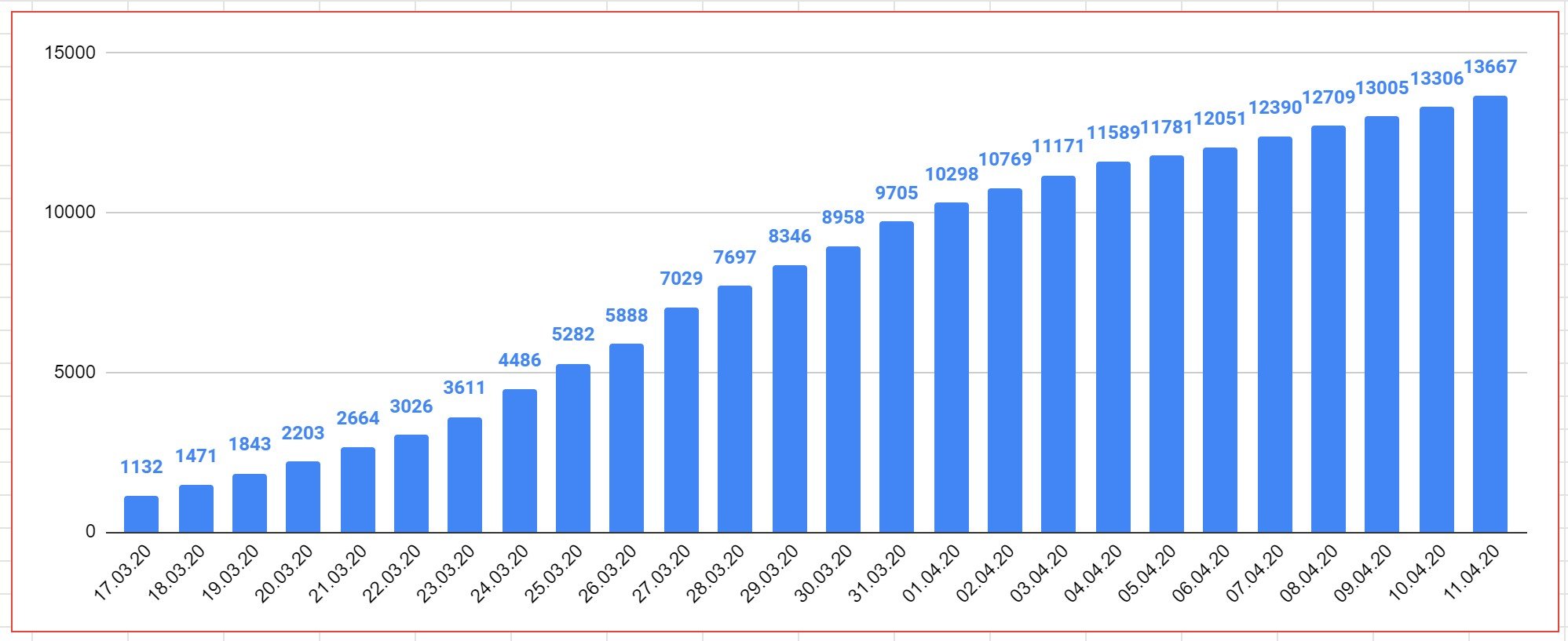 Данные по коронавирусу в Австрии и мире на 11 апреля 2020