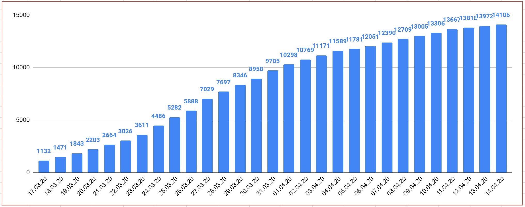 Данные по коронавирусу в Австрии и мире на 14 апреля 2020