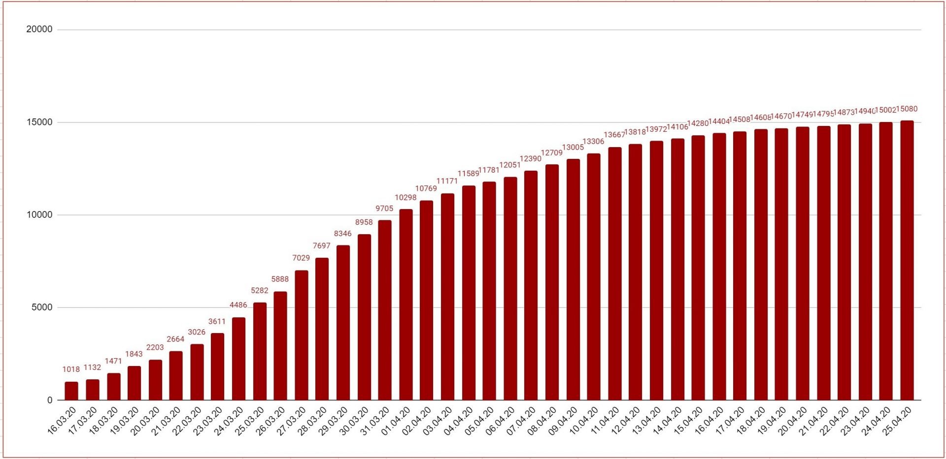 Данные по коронавирусу в Австрии и мире на 25 апреля 2020