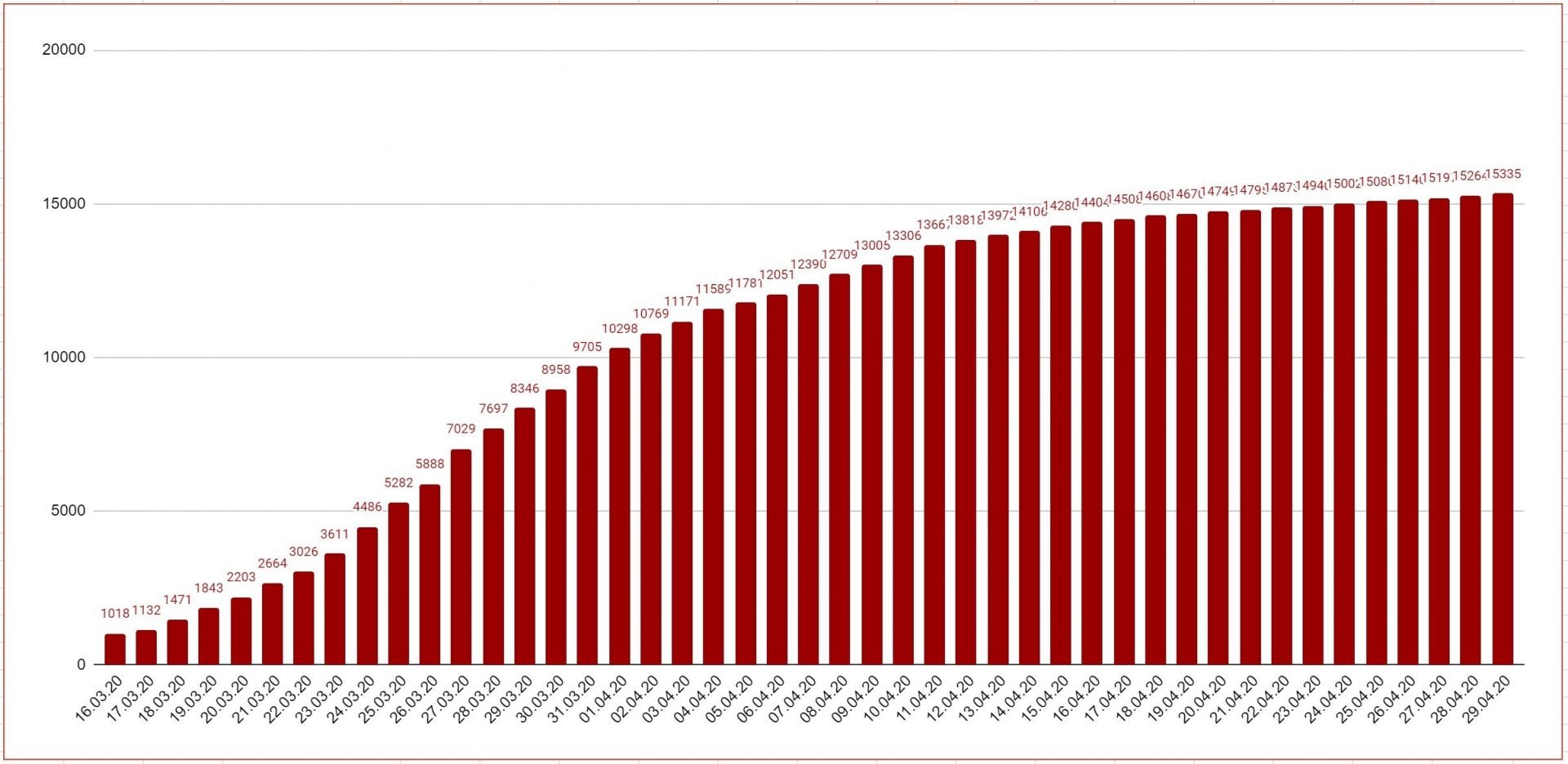 Данные по коронавирусу в Австрии и мире на 30 апреля 2020